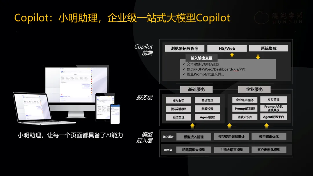 明略科技企業(yè)級一站式Copilot小明助理