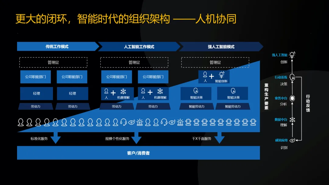 ?明略科技CEO吳明輝：大模型落地企業(yè)方法論
