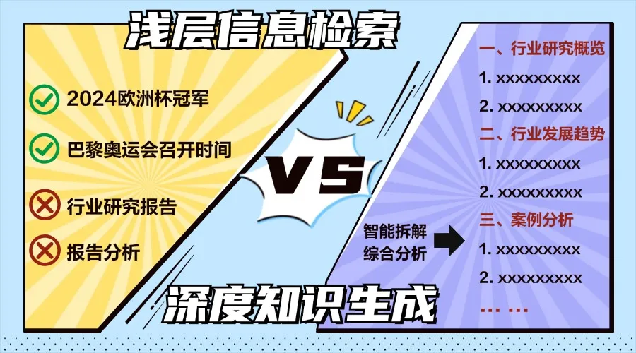 小明助理揭秘 | AI搜索時代，如何一鍵升級你的搜索體驗？