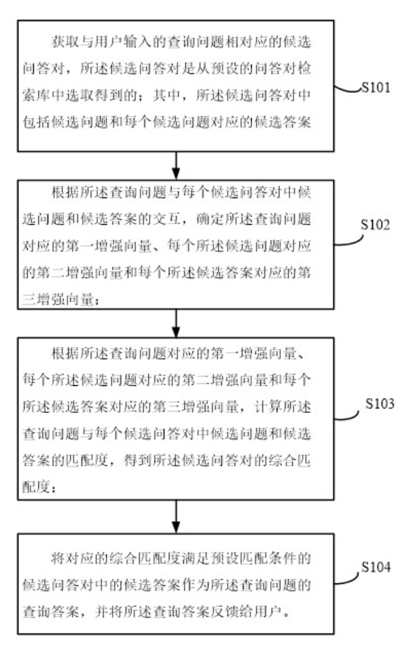 一種文本匹配方法、裝置、電子設備及存儲介質