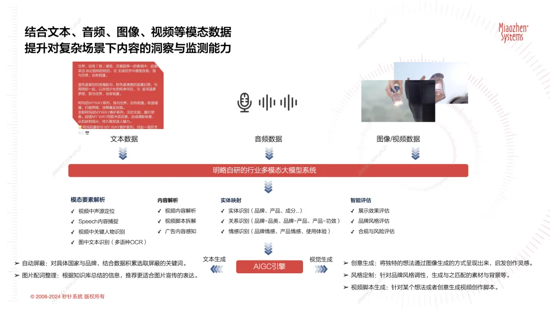 Sora爆火！多模態技術如何影響營銷洞察？