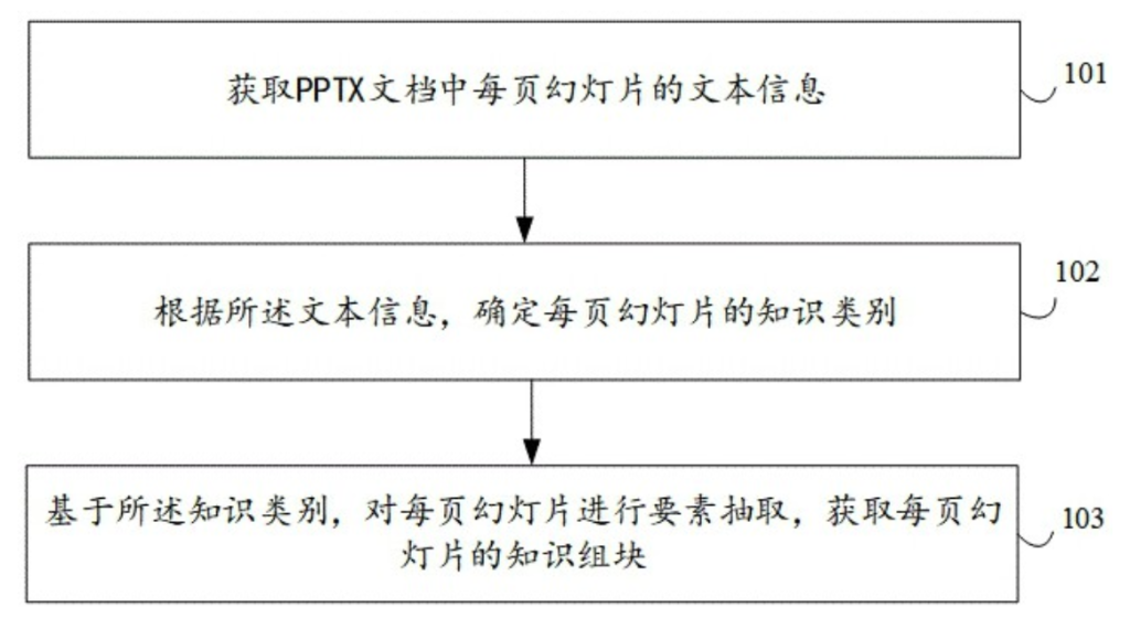 知識組塊提取方法、裝置、電子設備和存儲介質