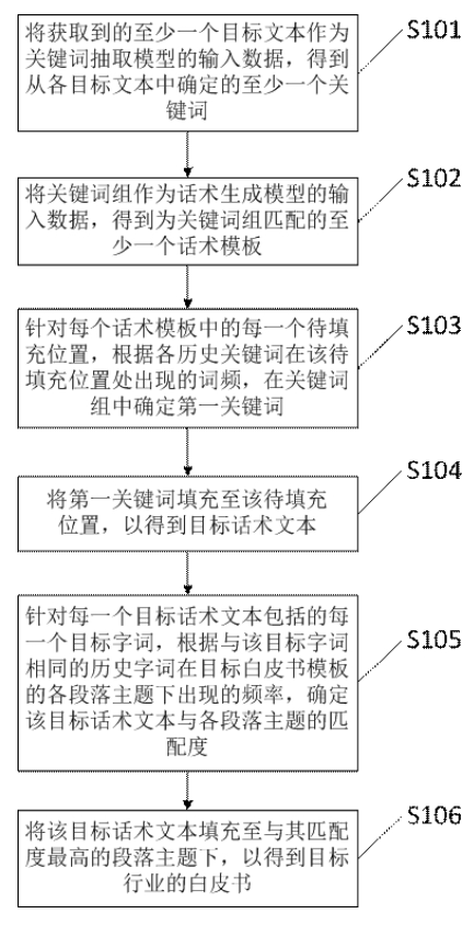 一種白皮書生成方法、裝置、設(shè)備及存儲介質(zhì)