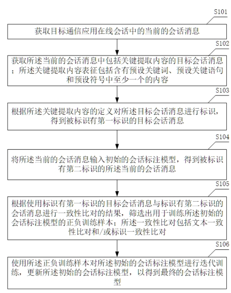 一種基于在線會話標(biāo)注的模型訓(xùn)練方法及裝置