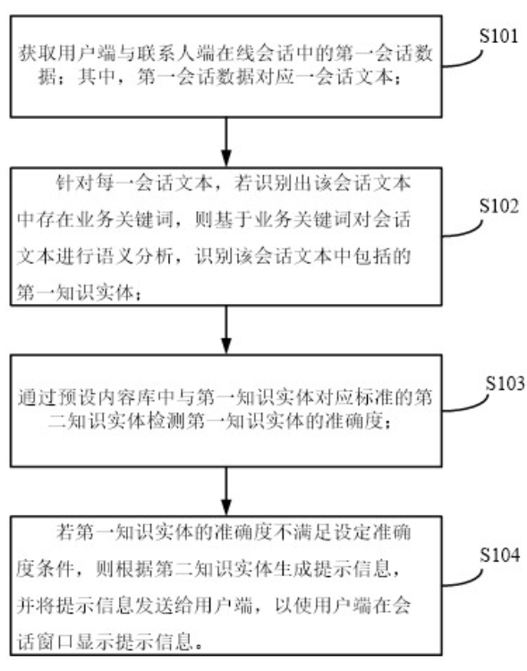 一種會(huì)話(huà)內(nèi)容異常檢測(cè)方法、裝置、電子設(shè)備及存儲(chǔ)介質(zhì)