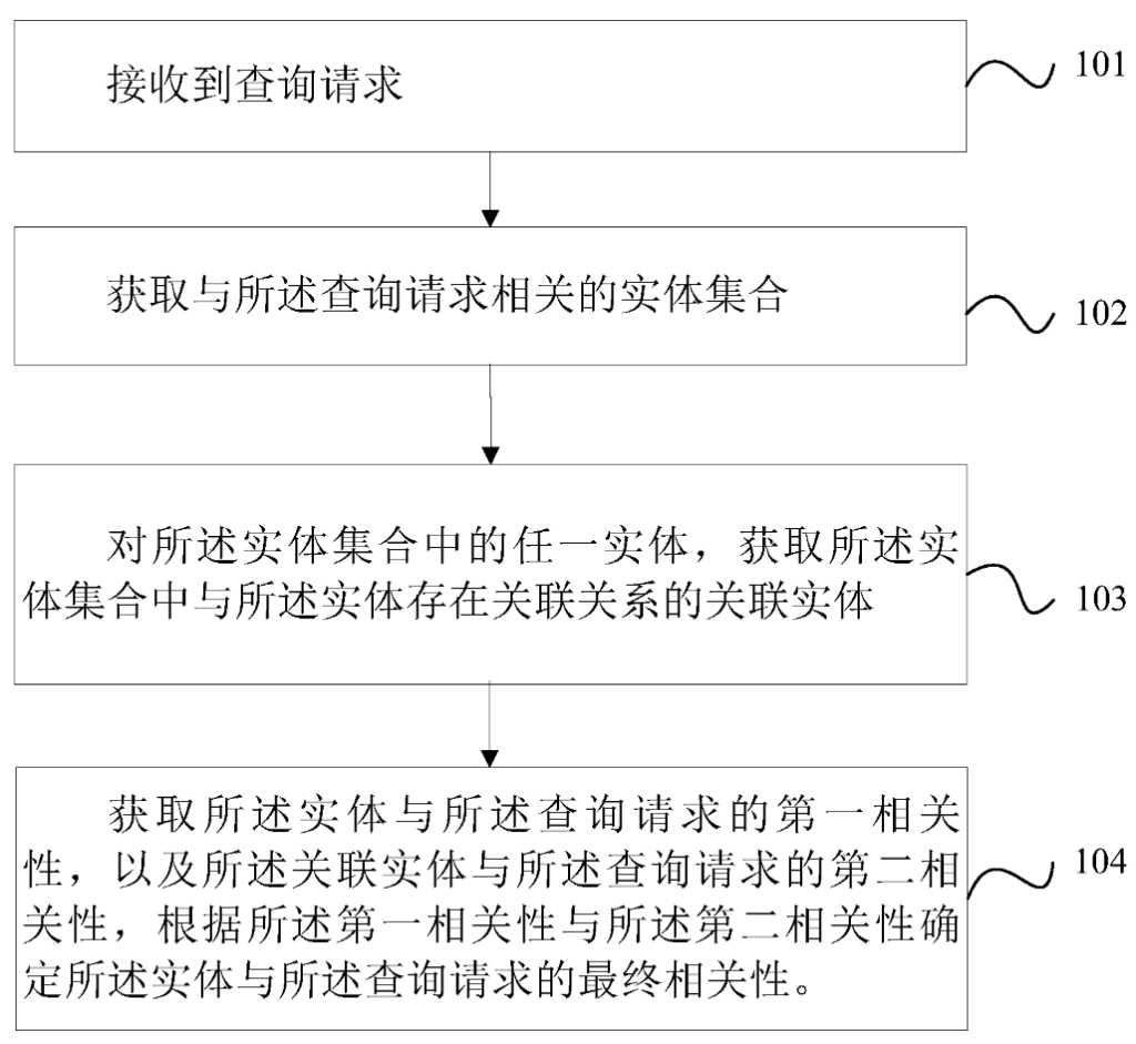 一種搜索優(yōu)化方法及裝置