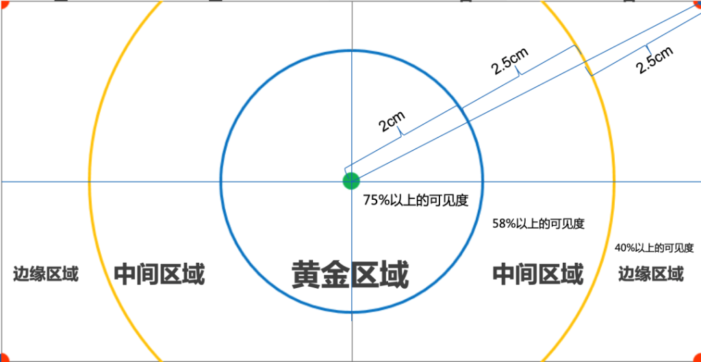 明略科技推出AI眼動模型，黃金C位真香定律當仁不讓