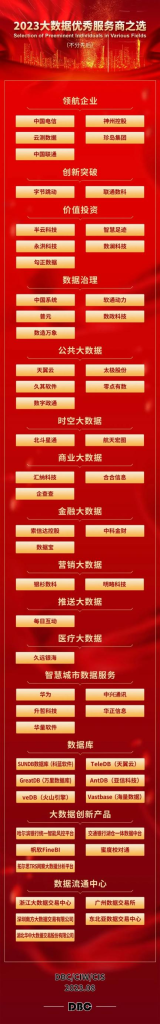 明略科技入選“2023大數(shù)據(jù)優(yōu)秀服務(wù)商”！為客戶打造更高質(zhì)量營(yíng)銷AI智能體