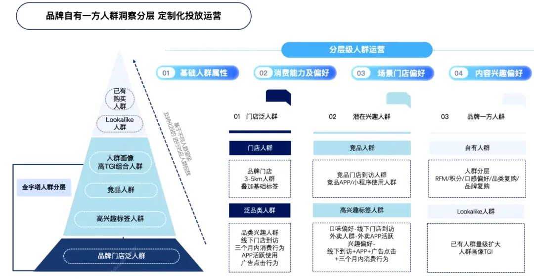 明日數(shù)據(jù)：解鎖即時(shí)零售行業(yè)供需匹配背后的數(shù)據(jù)驅(qū)動(dòng)力