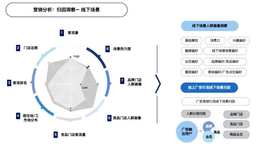明日數(shù)據(jù)：解鎖即時(shí)零售行業(yè)供需匹配背后的數(shù)據(jù)驅(qū)動(dòng)力
