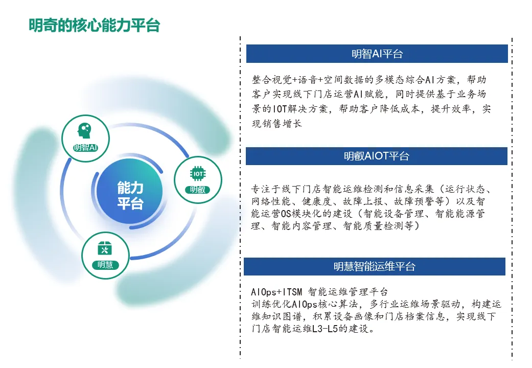 從智能運(yùn)維到智能營運(yùn)，明奇科技打造AI驅(qū)動的未來認(rèn)知型門店