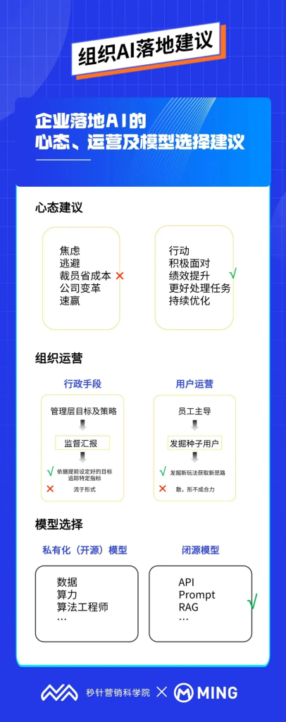 明略科技孫方超：組織應(yīng)用AI，不焦慮、巧落地的實(shí)操建議