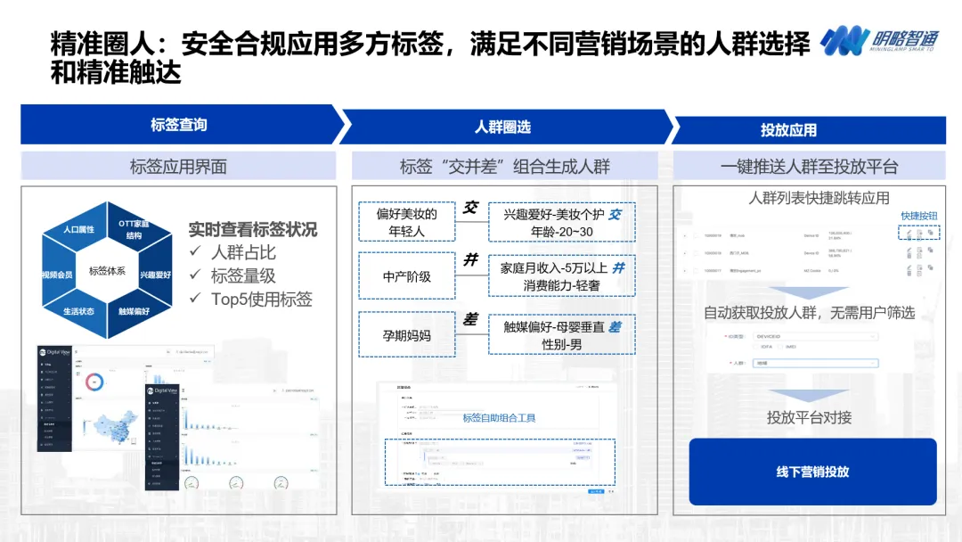 從快遞派樣發(fā)現(xiàn)新機遇，明略科技集團為品牌主突破用戶增長瓶頸新思路