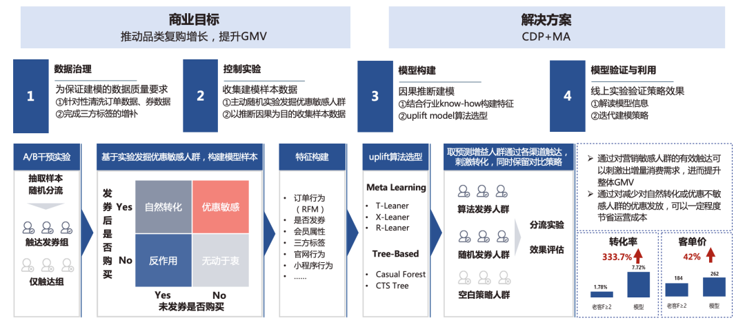全域增長要不要“上算法”？明略科技專家七問七答，看這一篇就夠了！