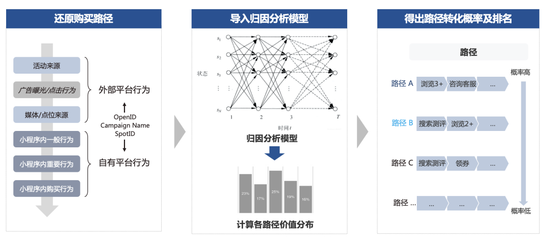 全域增長要不要“上算法”？明略科技專家七問七答，看這一篇就夠了！