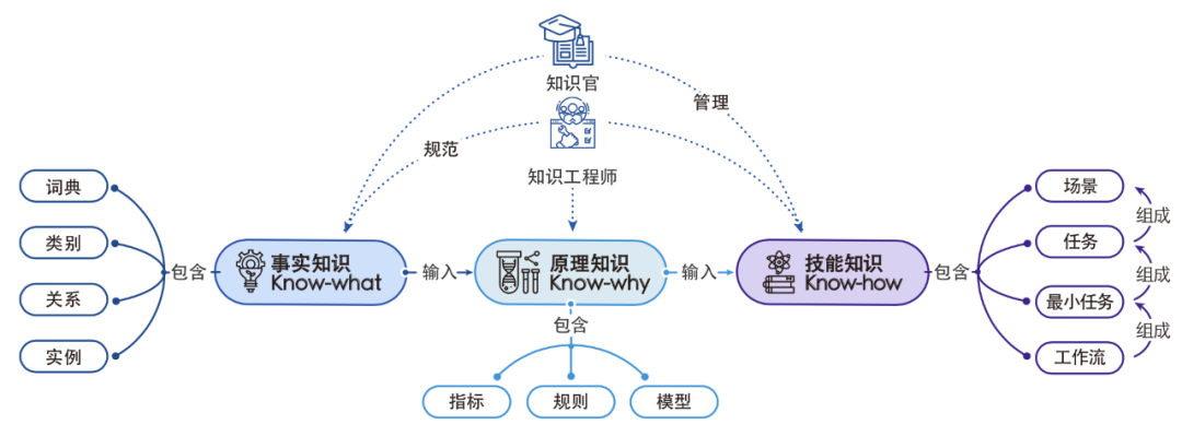 明略科技吳明輝：知識中臺，企業數字化轉型的新階段