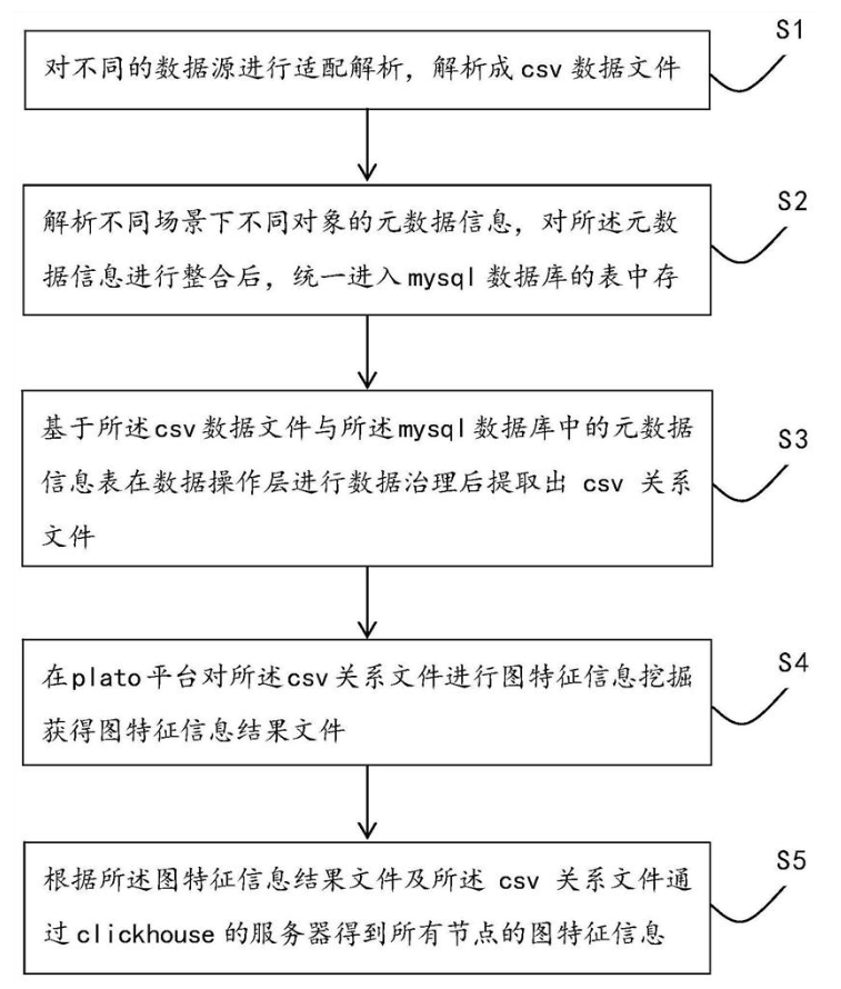 全圖挖掘預警方法、系統、電子設備及計算機可讀存儲介質
