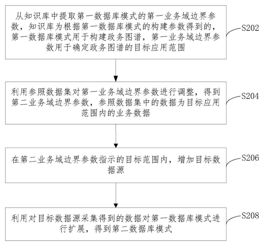 數(shù)據(jù)庫模式擴(kuò)展方法、裝置、設(shè)備及計(jì)算機(jī)可讀介質(zhì)