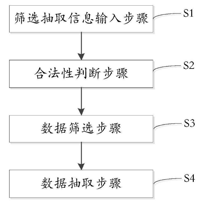 基于MapReduce的數(shù)據(jù)篩選抽取方法及系統(tǒng)