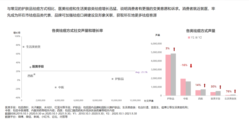 《中國祛痘市場消費白皮書》發布，明略科技探索醫美數字化進階之路