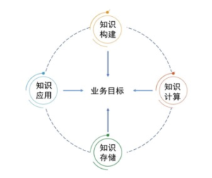 明略科技搭建金融知識(shí)圖譜 更好地實(shí)現(xiàn)行業(yè)智能化升級(jí)