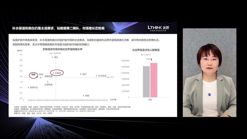 《中國祛痘市場消費白皮書》發布，明略科技探索醫美數字化進階之路