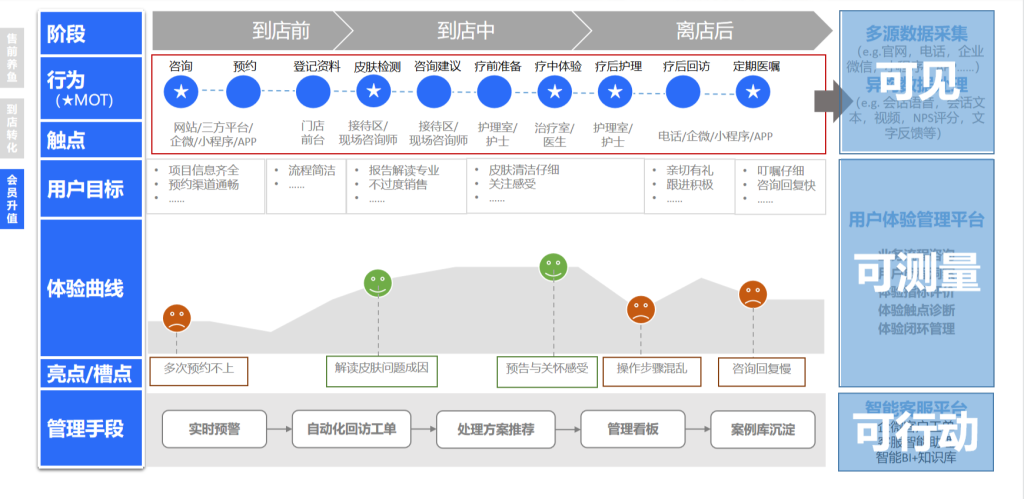 《中國祛痘市場消費白皮書》發布，明略科技探索醫美數字化進階之路
