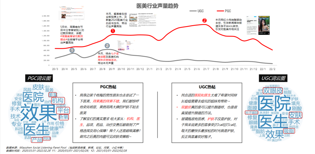 《中國祛痘市場消費白皮書》發布，明略科技探索醫美數字化進階之路
