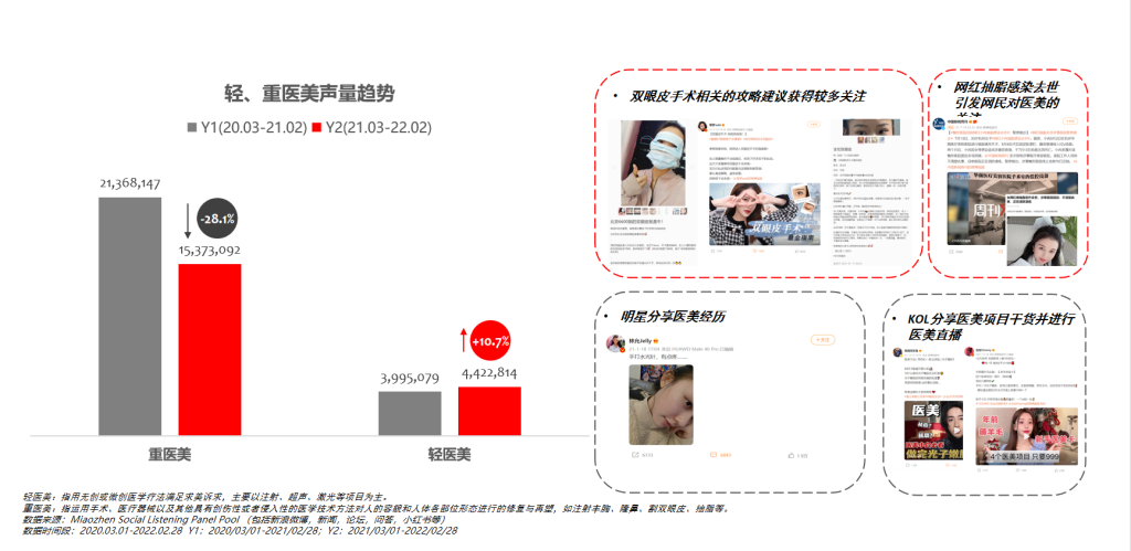 《中國祛痘市場消費白皮書》發布，明略科技探索醫美數字化進階之路