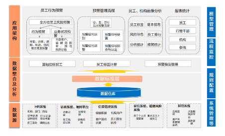 小步快跑！明略科技助力頭部城商行合規管理，推動智慧銀行改革進程！
