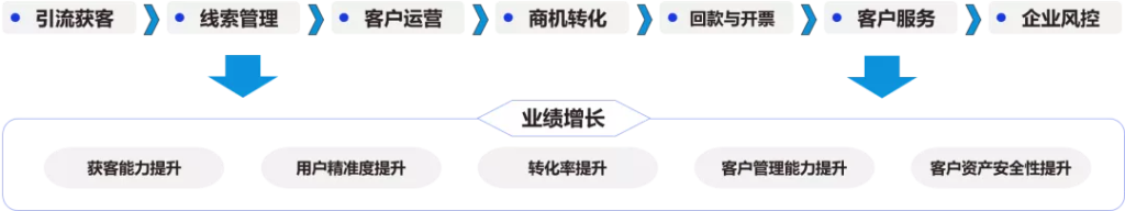 明智工作-微伴SCRM，為“營銷服”帶來新體驗！