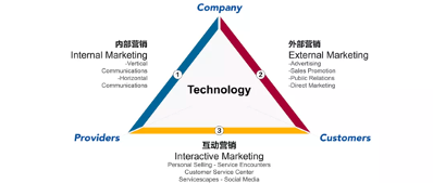 明略科技通形成服務(wù)型企業(yè)數(shù)字化轉(zhuǎn)型方法論
