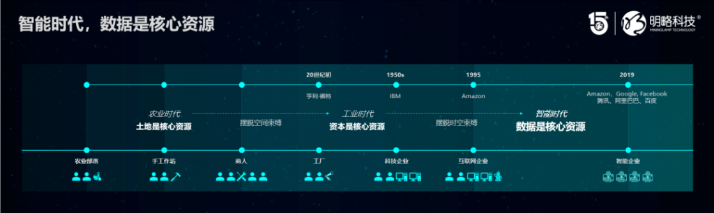 明略科技吳明輝：數(shù)字化未來(lái)的三大趨勢(shì)