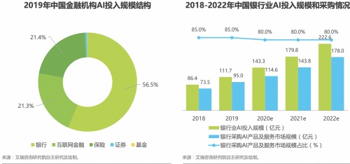明略科技：金融領域應用會話智能，用AI激活存量用戶