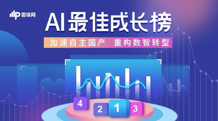 智慧城市領(lǐng)域，哪五只戰(zhàn)狼沖得最猛？ ｜2021 AI 最佳成長(zhǎng)榜