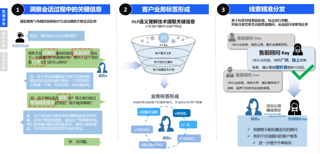《中國祛痘市場消費白皮書》發布，明略科技探索醫美數字化進階之路