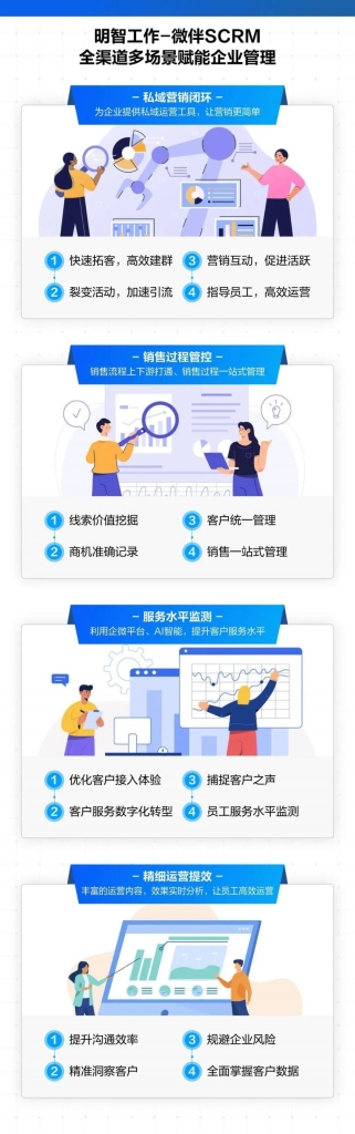 明智工作-微伴SCRM，為“營銷服”帶來新體驗！
