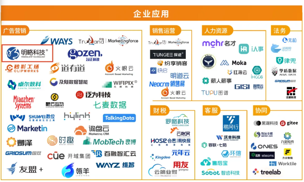 明略科技入選《2023中國數據智能產業(yè)圖譜3.0版》，大模型應用效果獲多方認可