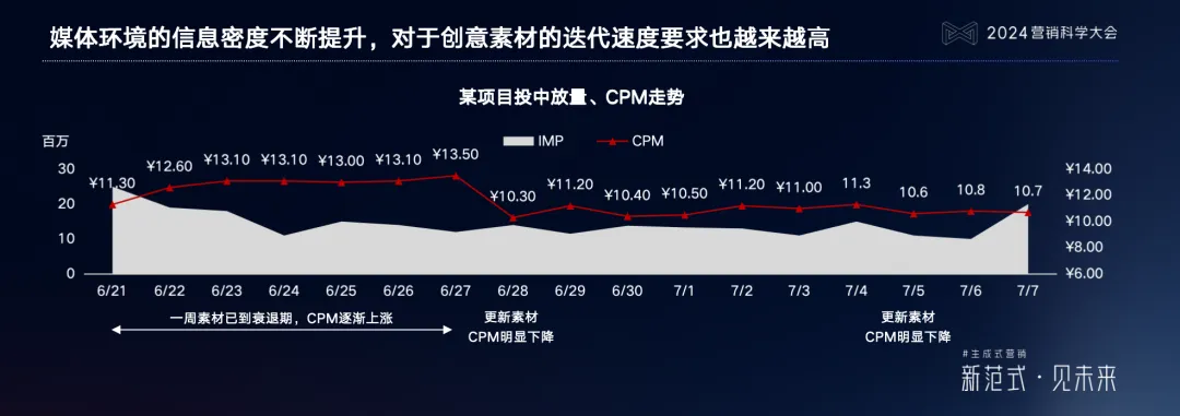 明略科技吳明輝：生成式營(yíng)銷時(shí)代的內(nèi)容營(yíng)銷，按下新一輪紅利按鈕