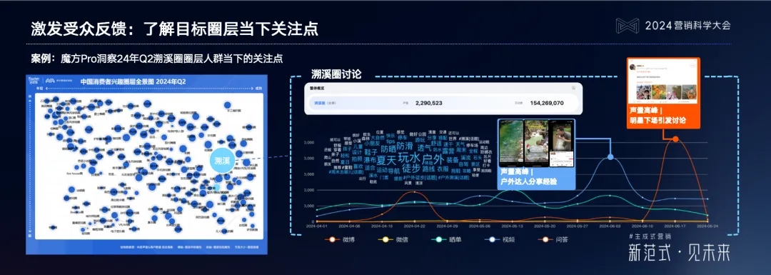 明略科技吳明輝：生成式營(yíng)銷時(shí)代的內(nèi)容營(yíng)銷，按下新一輪紅利按鈕