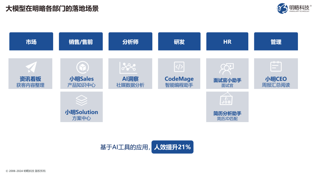 你的企業(yè)準(zhǔn)備好回答這個(gè)問題了嗎：2025年，如何用生成式AI實(shí)現(xiàn)生產(chǎn)力提升？