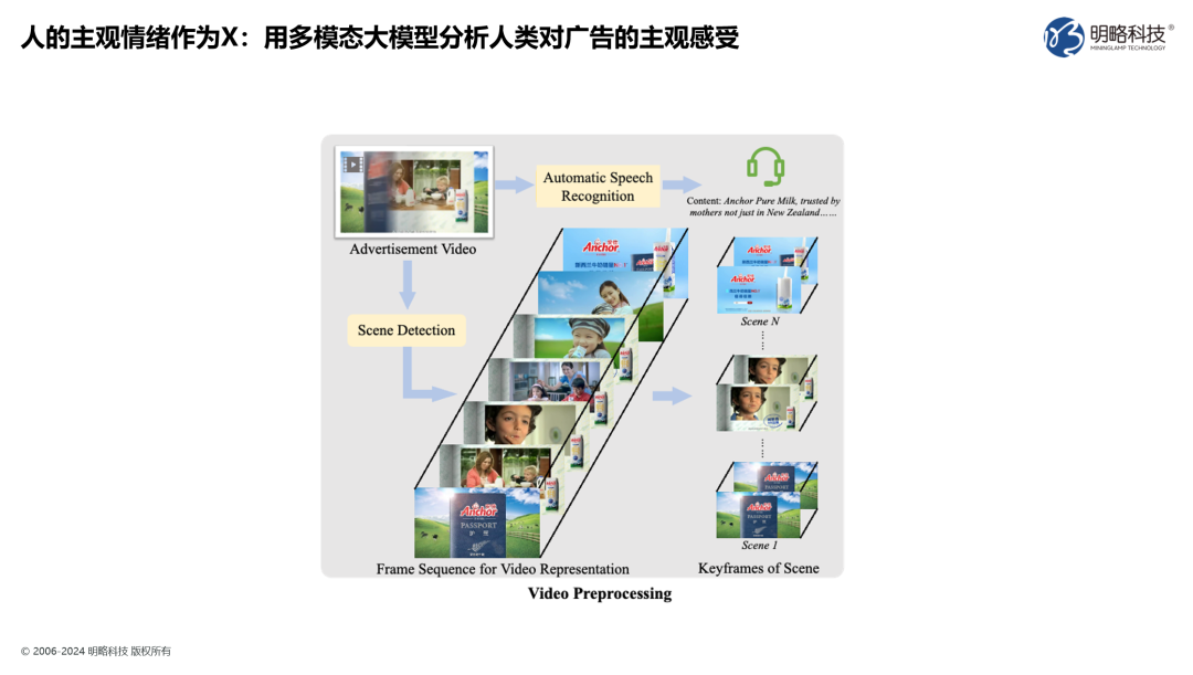 你的企業(yè)準(zhǔn)備好回答這個(gè)問題了嗎：2025年，如何用生成式AI實(shí)現(xiàn)生產(chǎn)力提升？