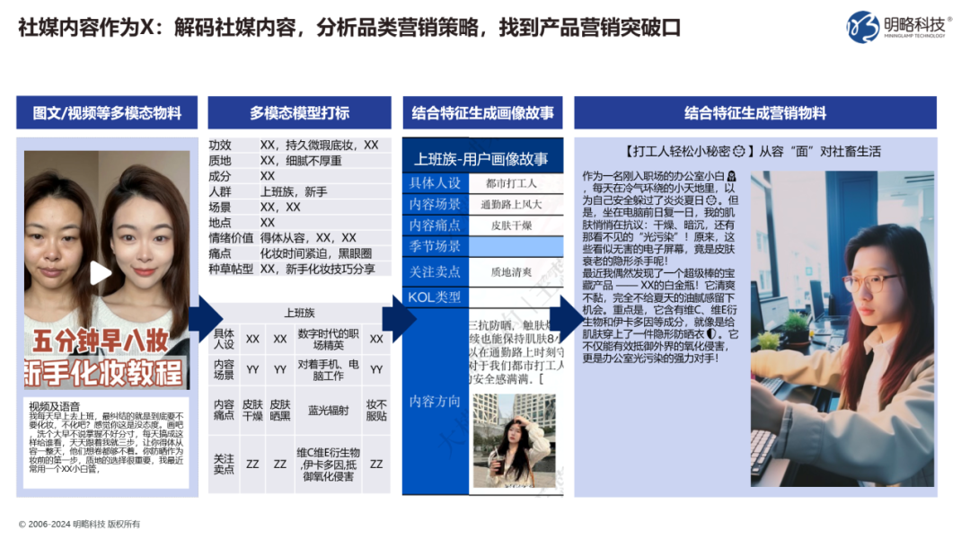 你的企業(yè)準(zhǔn)備好回答這個(gè)問題了嗎：2025年，如何用生成式AI實(shí)現(xiàn)生產(chǎn)力提升？