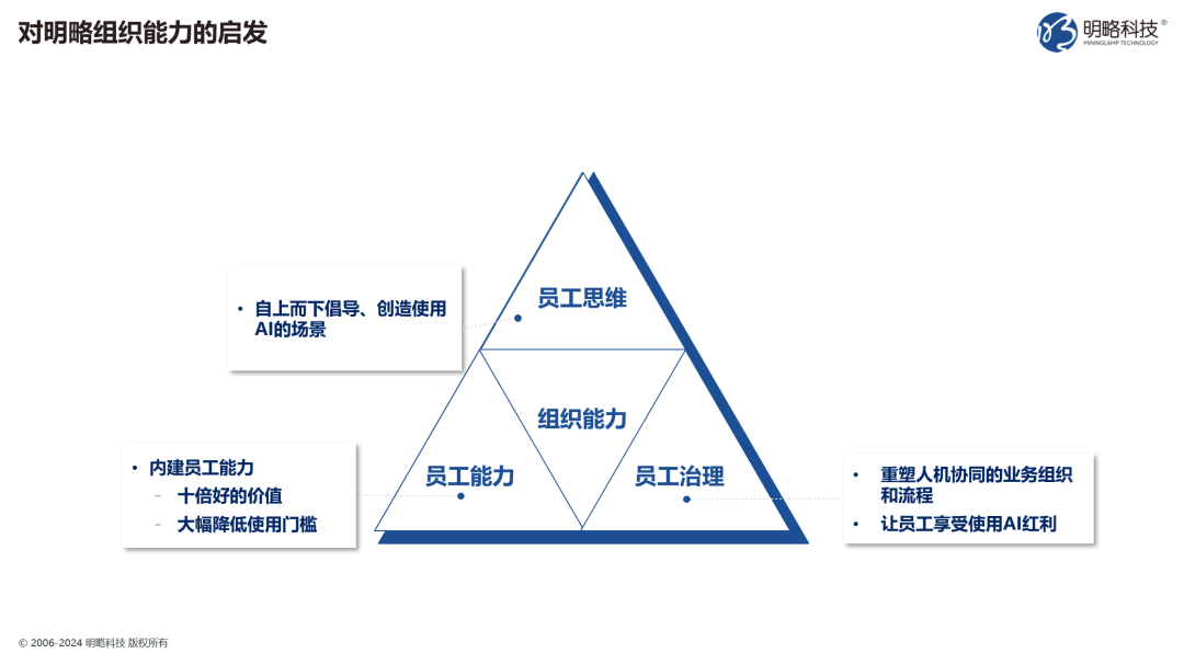 你的企業(yè)準(zhǔn)備好回答這個(gè)問題了嗎：2025年，如何用生成式AI實(shí)現(xiàn)生產(chǎn)力提升？