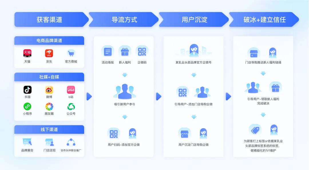 AGI前夜，最容易被企業忽視的用戶增長引擎｜數據驅動增長