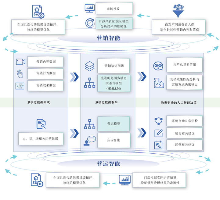 DeepSeek熱潮背后，企業(yè)如何用多模態(tài)數(shù)據(jù)構(gòu)建核心競爭力？