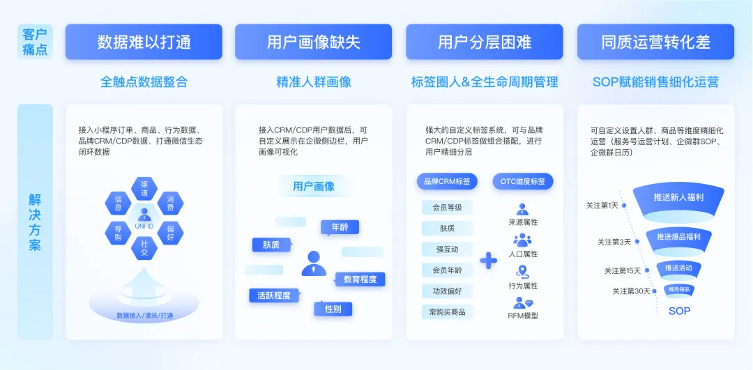 AGI前夜，最容易被企業忽視的用戶增長引擎｜數據驅動增長