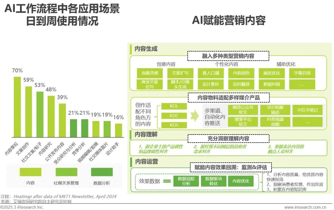 明略科技入選艾瑞咨詢《2024年中國營銷行業(yè)AI應用發(fā)展研究報告》標桿案例