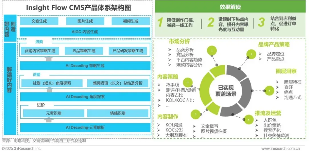 明略科技入選艾瑞咨詢《2024年中國營銷行業(yè)AI應用發(fā)展研究報告》標桿案例