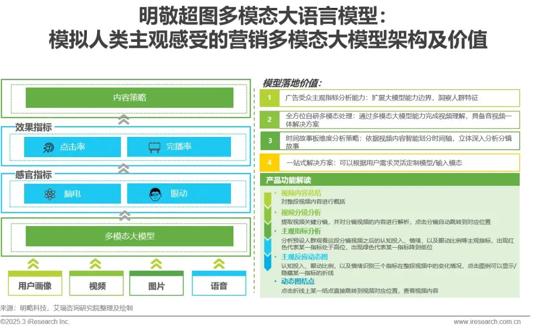 明略科技入選艾瑞咨詢《2024年中國營銷行業(yè)AI應用發(fā)展研究報告》標桿案例